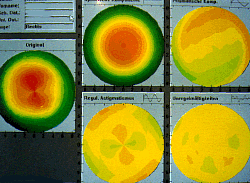 Mathematische Auswertung der Messdaten